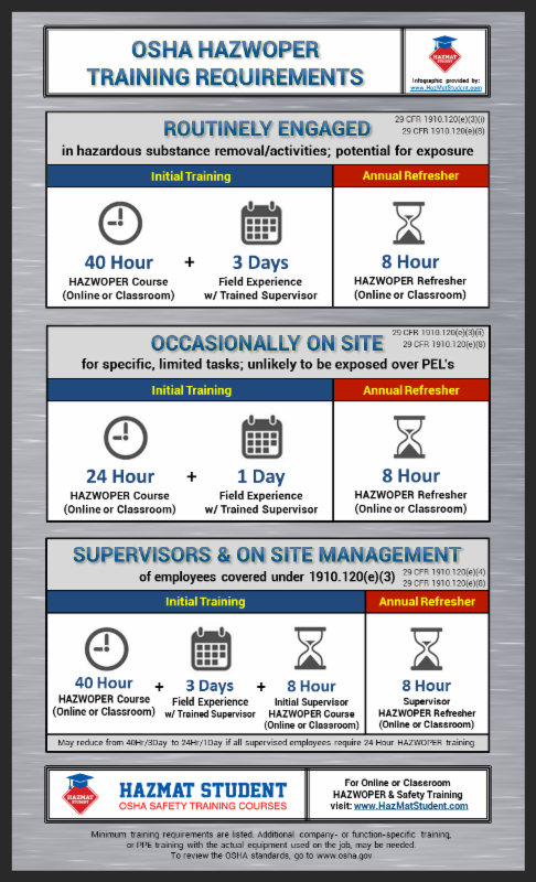 A series of three infographics showing the different hours and times for employees.