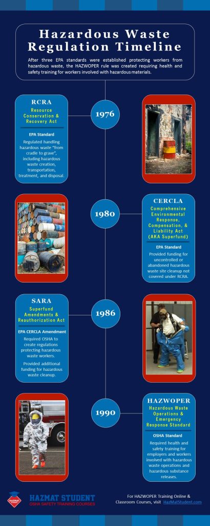 A timeline of the evolution of jeans
